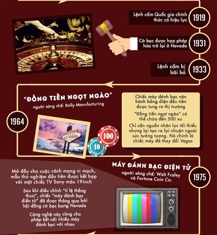 Khám phá tất cả các trò chơi hot nhất hiện nay cho người chơi Việt